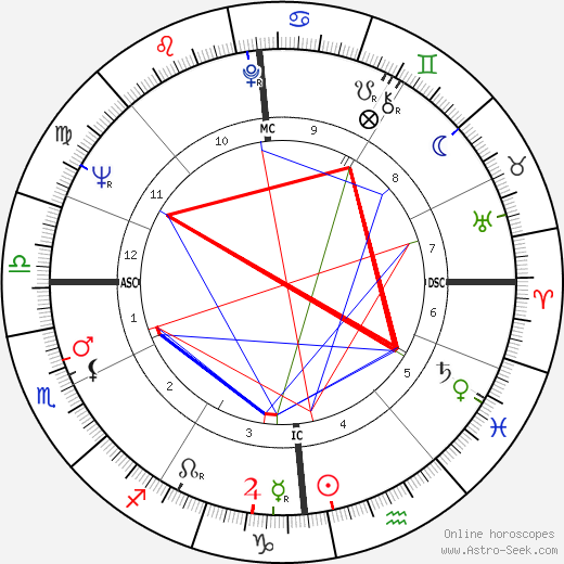 Christian de Chalonge birth chart, Christian de Chalonge astro natal horoscope, astrology