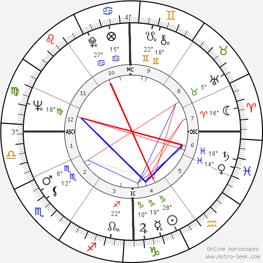 Christian de Chergé birth chart, biography, wikipedia 2023, 2024