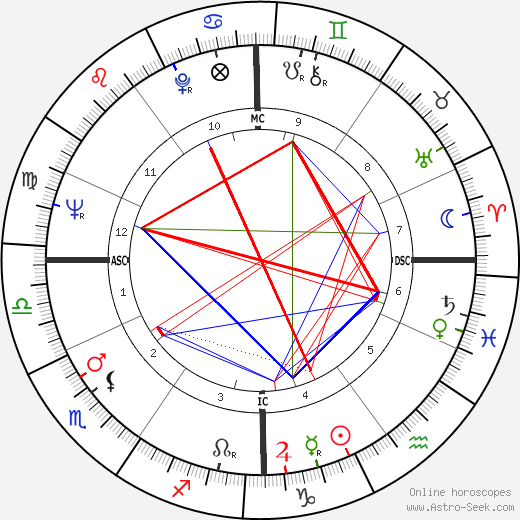 Christian de Chergé birth chart, Christian de Chergé astro natal horoscope, astrology