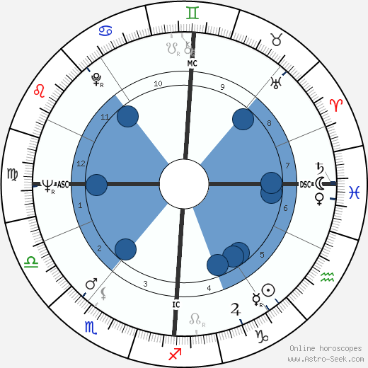 Conny van den Bos wikipedia, biography, birth chart, instagram Conny van den Bos wikipedia, horoscope, astrology, instagram
