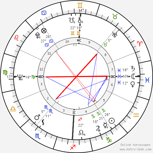 Conny van den Bos birth chart, biography, wikipedia 2024, 2025