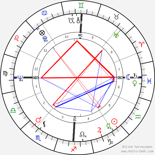 Conny van den Bos birth chart, Conny van den Bos astro natal horoscope, astrology