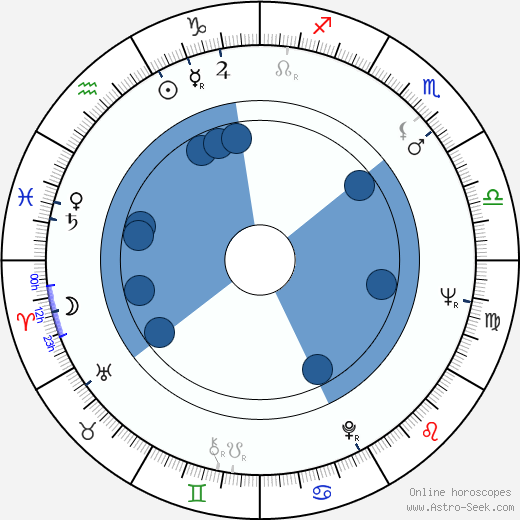Dick Durock wikipedia, horoscope, astrology, instagram