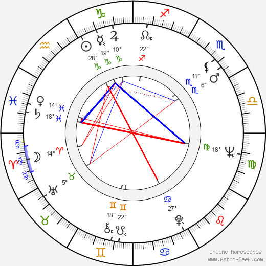 Dick Durock birth chart, biography, wikipedia 2024, 2025