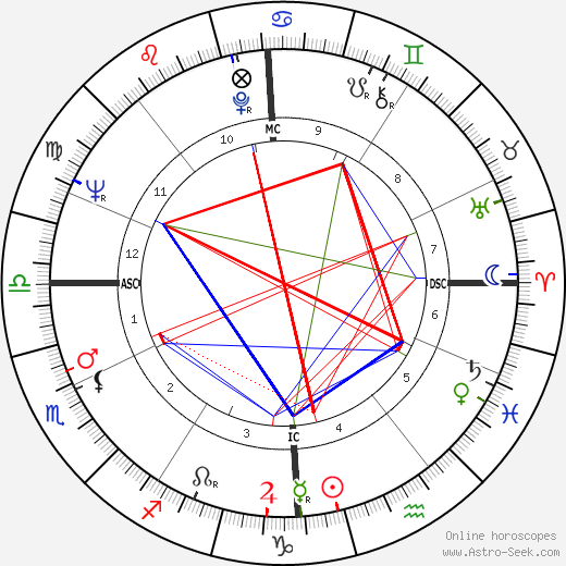 Dom Christian birth chart, Dom Christian astro natal horoscope, astrology