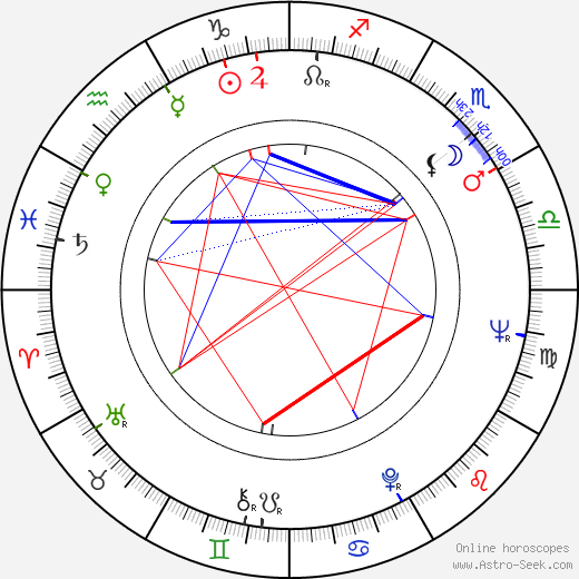 Doris Troy birth chart, Doris Troy astro natal horoscope, astrology