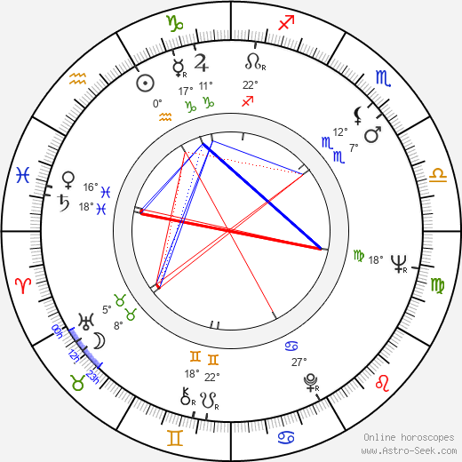 Dorothy Provine birth chart, biography, wikipedia 2024, 2025