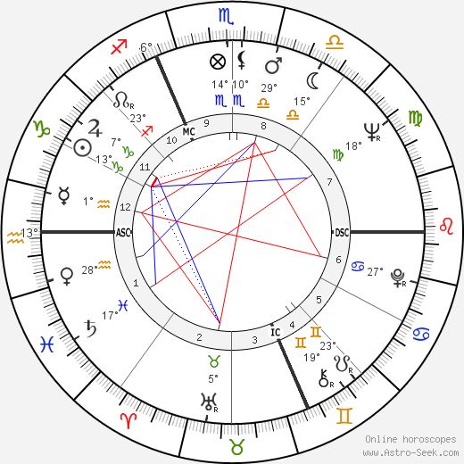 Dyan Cannon birth chart, biography, wikipedia 2024, 2025