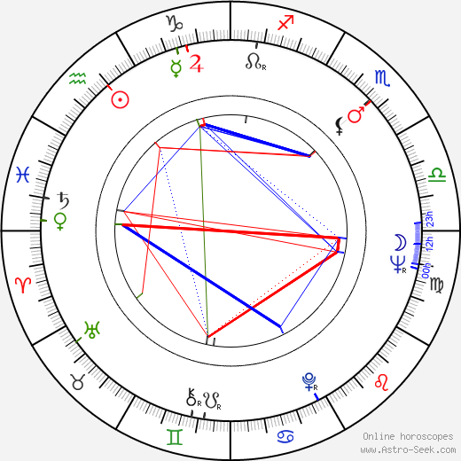 Ed Hansen birth chart, Ed Hansen astro natal horoscope, astrology