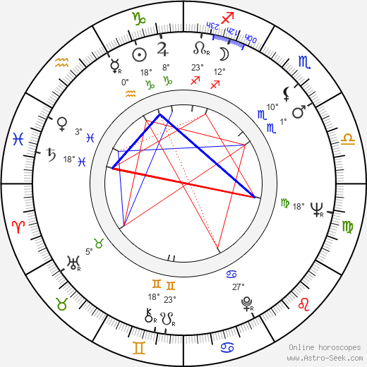 Enrique Lizalde birth chart, biography, wikipedia 2023, 2024