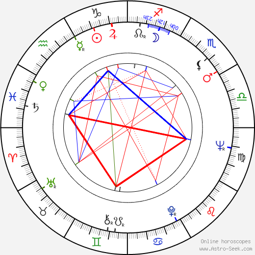 Enrique Lizalde birth chart, Enrique Lizalde astro natal horoscope, astrology