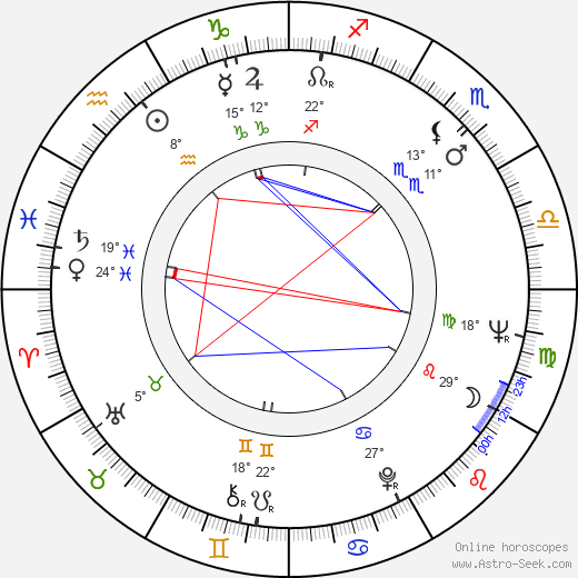 Enzi Fuchs birth chart, biography, wikipedia 2023, 2024