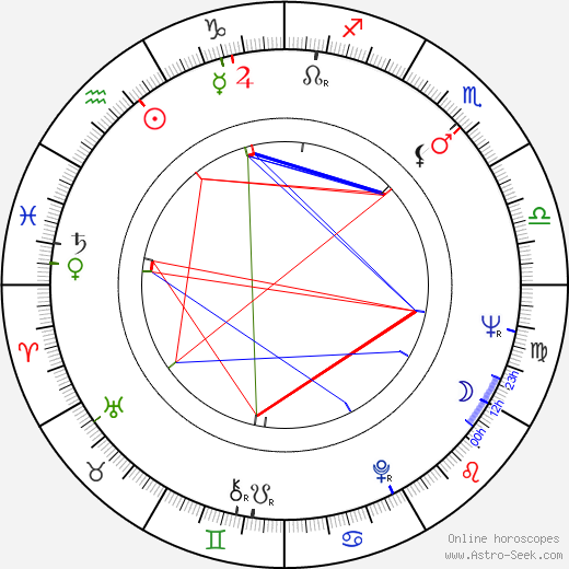 Enzi Fuchs birth chart, Enzi Fuchs astro natal horoscope, astrology