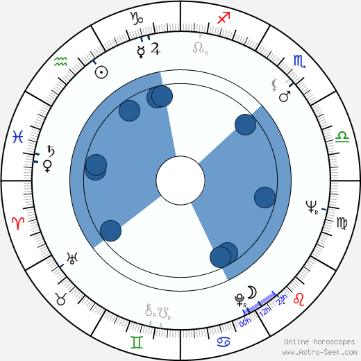 Eva Kačírková wikipedia, biography, birth chart, instagram Eva Kačírková wikipedia, horoscope, astrology, instagram