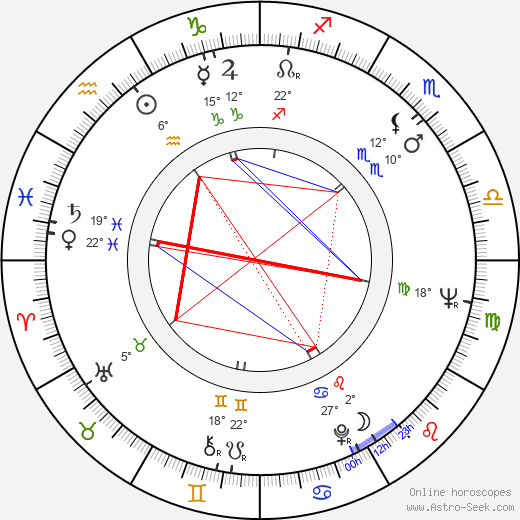 Eva Kačírková birth chart, biography, wikipedia 2024, 2025