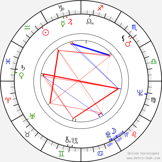 Eva Kačírková birth chart, Eva Kačírková astro natal horoscope, astrology