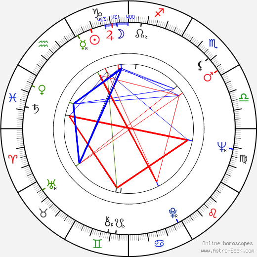 Felix Silla birth chart, Felix Silla astro natal horoscope, astrology