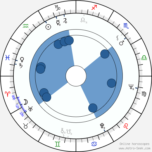 Fred J. Lincoln wikipedia, horoscope, astrology, instagram