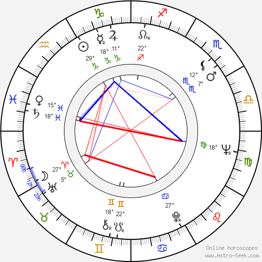 Fred J. Lincoln birth chart, biography, wikipedia 2024, 2025