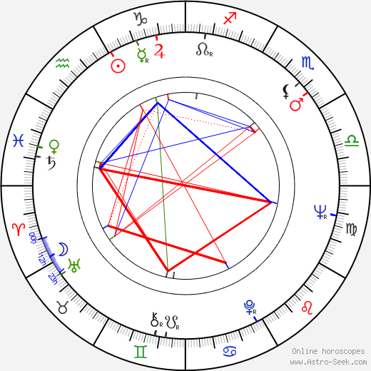 Fred J. Lincoln birth chart, Fred J. Lincoln astro natal horoscope, astrology