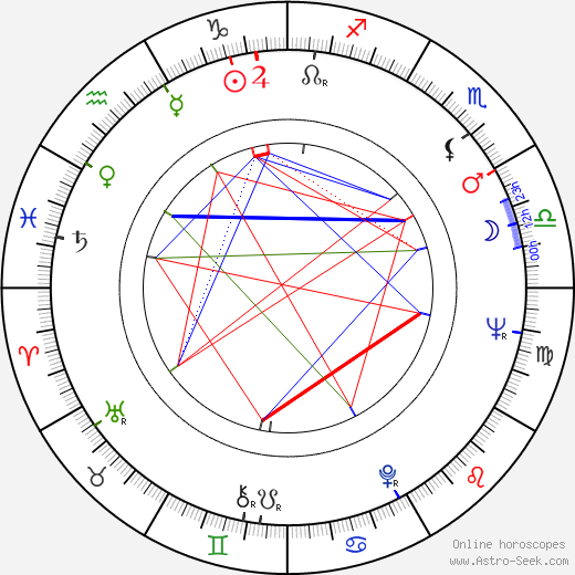 Grace Bumbry birth chart, Grace Bumbry astro natal horoscope, astrology