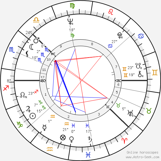 Harri Holkeri birth chart, biography, wikipedia 2024, 2025