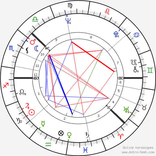 Harri Holkeri birth chart, Harri Holkeri astro natal horoscope, astrology