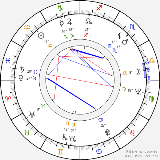 Helke Sander birth chart, biography, wikipedia 2024, 2025