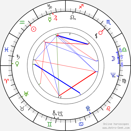 Helke Sander birth chart, Helke Sander astro natal horoscope, astrology