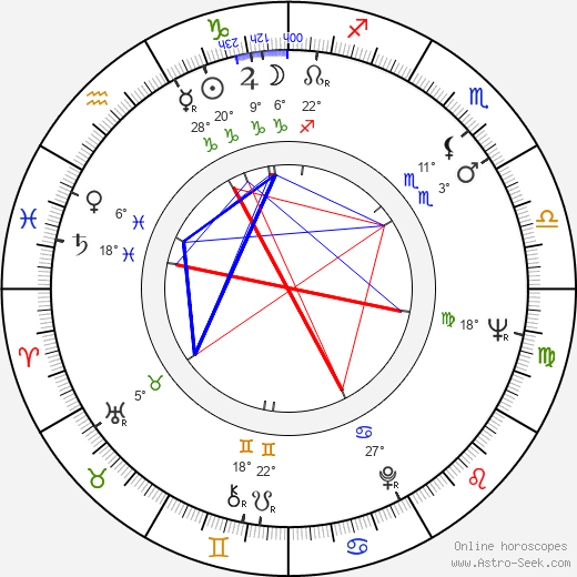 Henryk Boukolowski birth chart, biography, wikipedia 2023, 2024