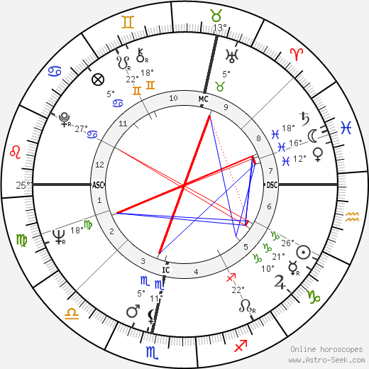 Huub van de Graaf birth chart, biography, wikipedia 2024, 2025