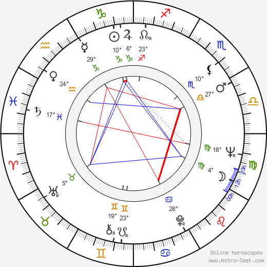 Isin Kaan birth chart, biography, wikipedia 2023, 2024