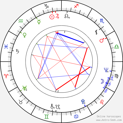 Isin Kaan birth chart, Isin Kaan astro natal horoscope, astrology