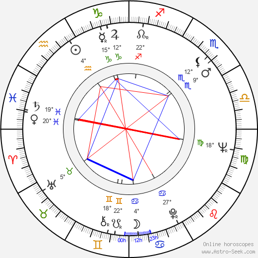 Ivan Jandl birth chart, biography, wikipedia 2024, 2025