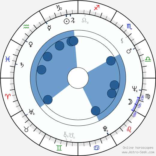 Janusz Michalowski horoscope, astrology, sign, zodiac, date of birth, instagram