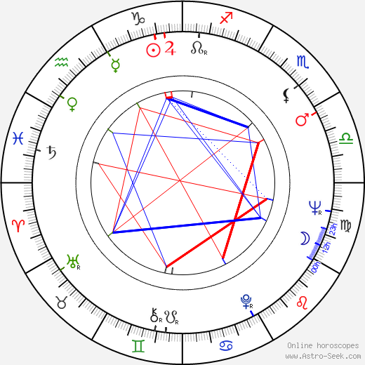 Janusz Michalowski birth chart, Janusz Michalowski astro natal horoscope, astrology