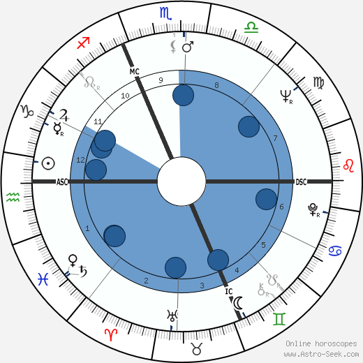 Jean-Pierre Sart wikipedia, biography, birth chart, instagram Jean-Pierre Sart wikipedia, horoscope, astrology, instagram