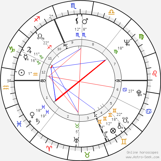 Jean-Pierre Sart birth chart, biography, wikipedia 2024, 2025