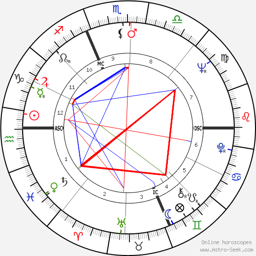Jean-Pierre Sart birth chart, Jean-Pierre Sart astro natal horoscope, astrology