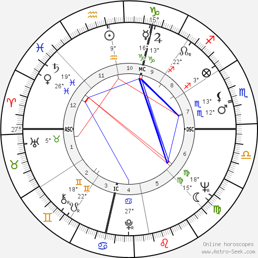 Jim Morris birth chart, biography, wikipedia 2023, 2024