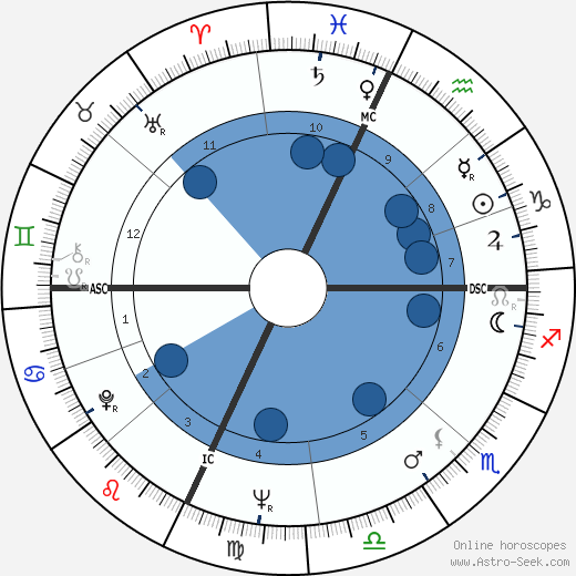 Joseph Epstein wikipedia, horoscope, astrology, instagram