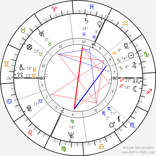 Joseph Epstein birth chart, biography, wikipedia 2024, 2025