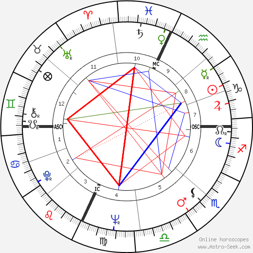 Joseph Epstein birth chart, Joseph Epstein astro natal horoscope, astrology