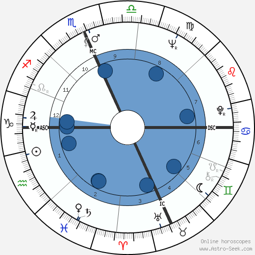 Joseph Wambaugh Oroscopo, astrologia, Segno, zodiac, Data di nascita, instagram