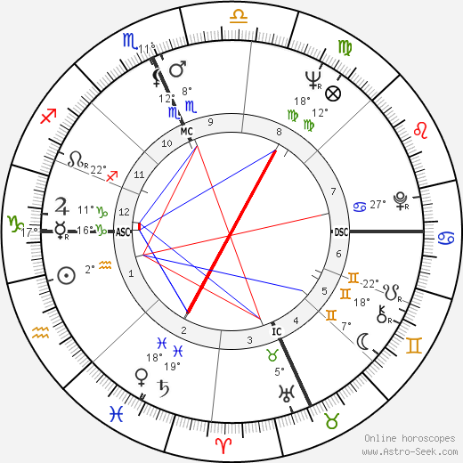 Joseph Wambaugh birth chart, biography, wikipedia 2024, 2025