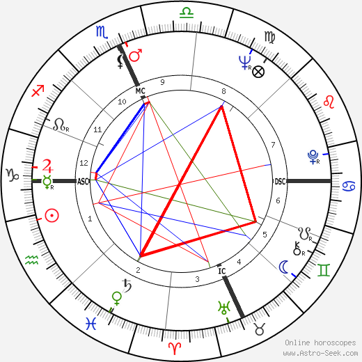 Joseph Wambaugh birth chart, Joseph Wambaugh astro natal horoscope, astrology