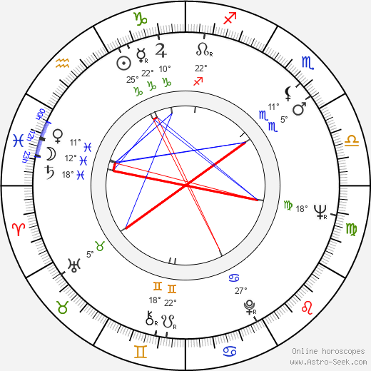 Juraj Weincziller birth chart, biography, wikipedia 2023, 2024