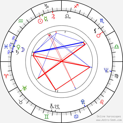 Juraj Weincziller birth chart, Juraj Weincziller astro natal horoscope, astrology