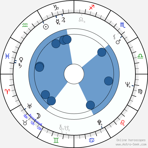 Khodzha Kuli Narliyev horoscope, astrology, sign, zodiac, date of birth, instagram