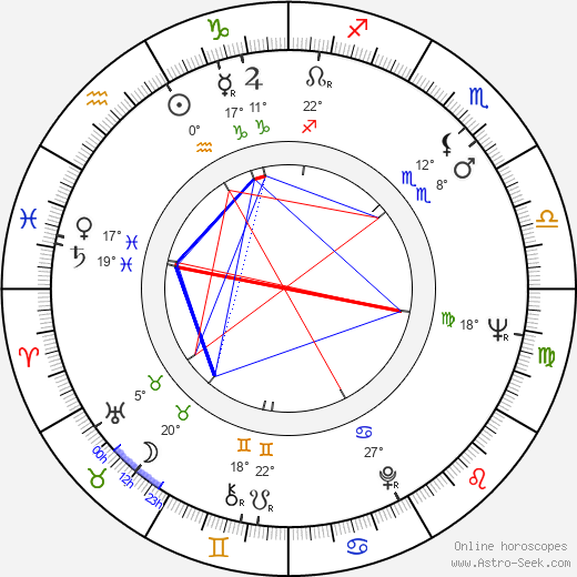 Khodzha Kuli Narliyev birth chart, biography, wikipedia 2024, 2025